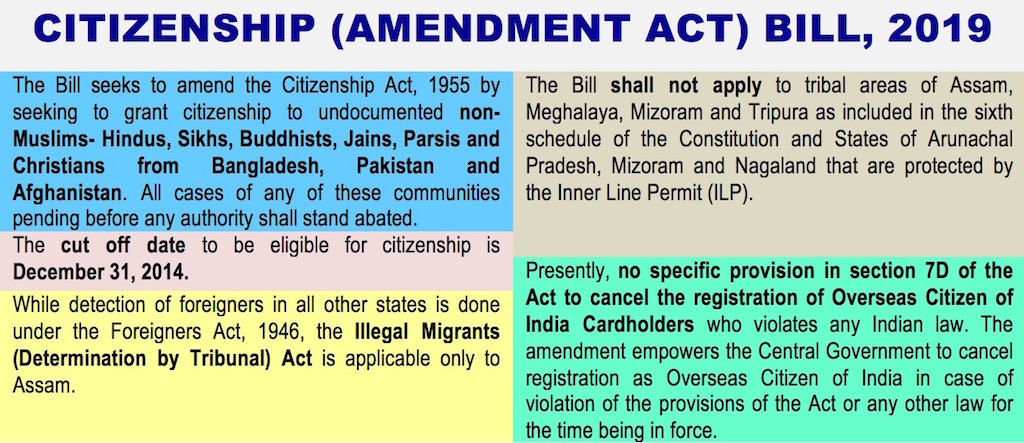 citizenship amendment bill essay from vajiram notes