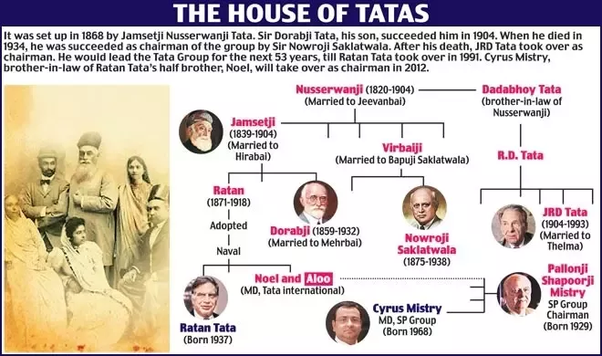 Tatas win against Mistry in top Court on the Issue of Mismanagement &  Oppression of Minority Shareholders – Indian Law Watch