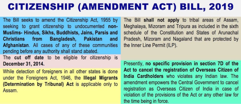 Citizenship amendment