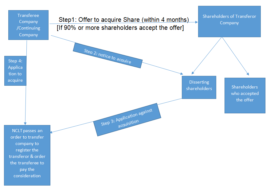 case study on amalgamation of two companies in india